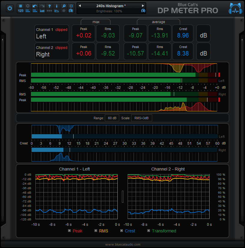 Blue Cat DP Meter Pro Peak Meter – Professional Audio Software & Plugin