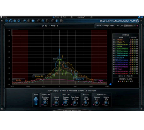 Blue Cat StereoScopeMulti Stereo Imaging Analyzer – Professional Audio Software & Plugin - Image 2