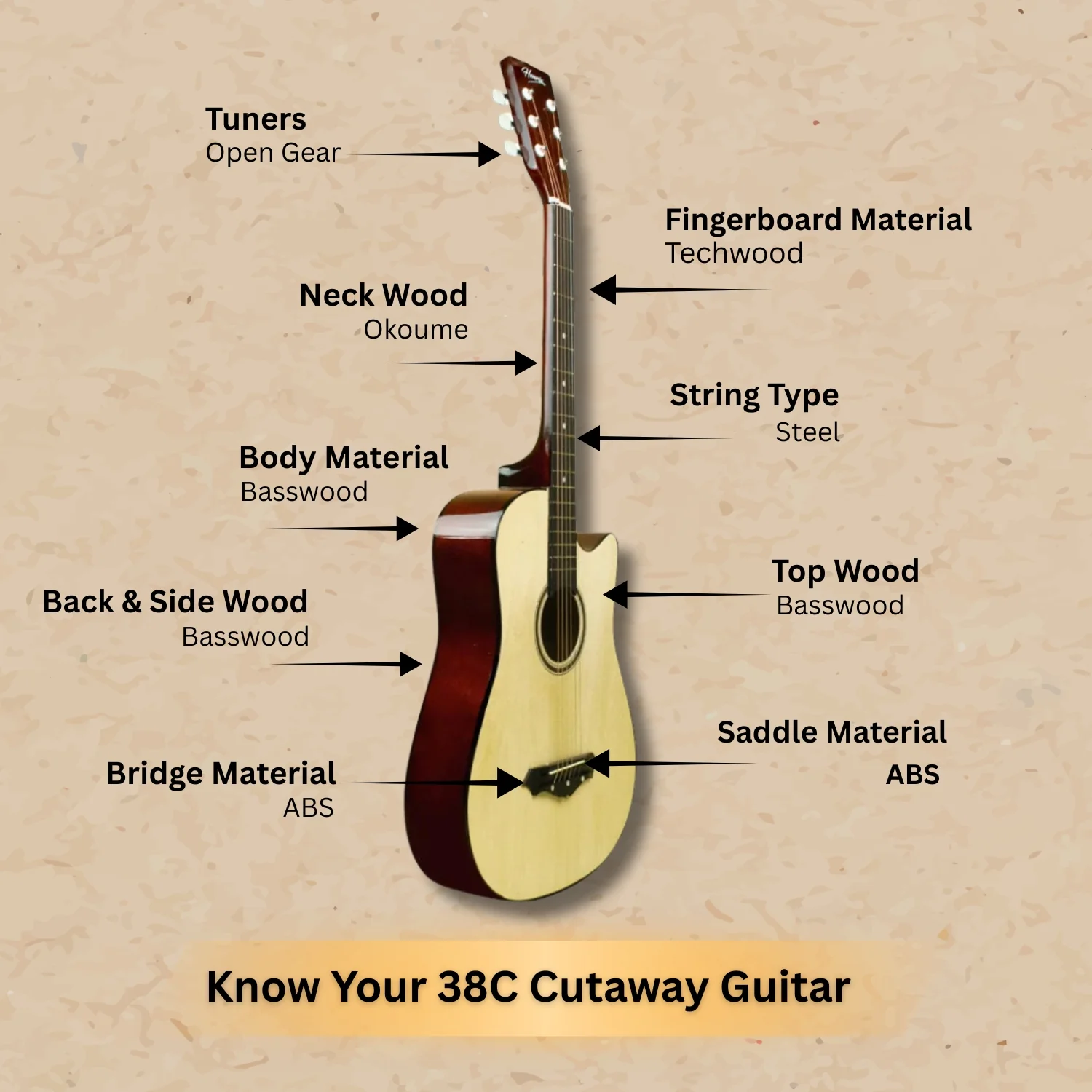 Henrix 38C 38 Inch Cutaway Acoustic Guitar with Dual Action Truss Rod, Gigbag, Picks, String Set, Strap, Cloth & Ebook - Image 60