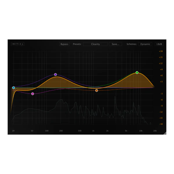 Initial Audio Dynamic Eq: Dynamic Equalizer – Professional Audio Software & Plugin