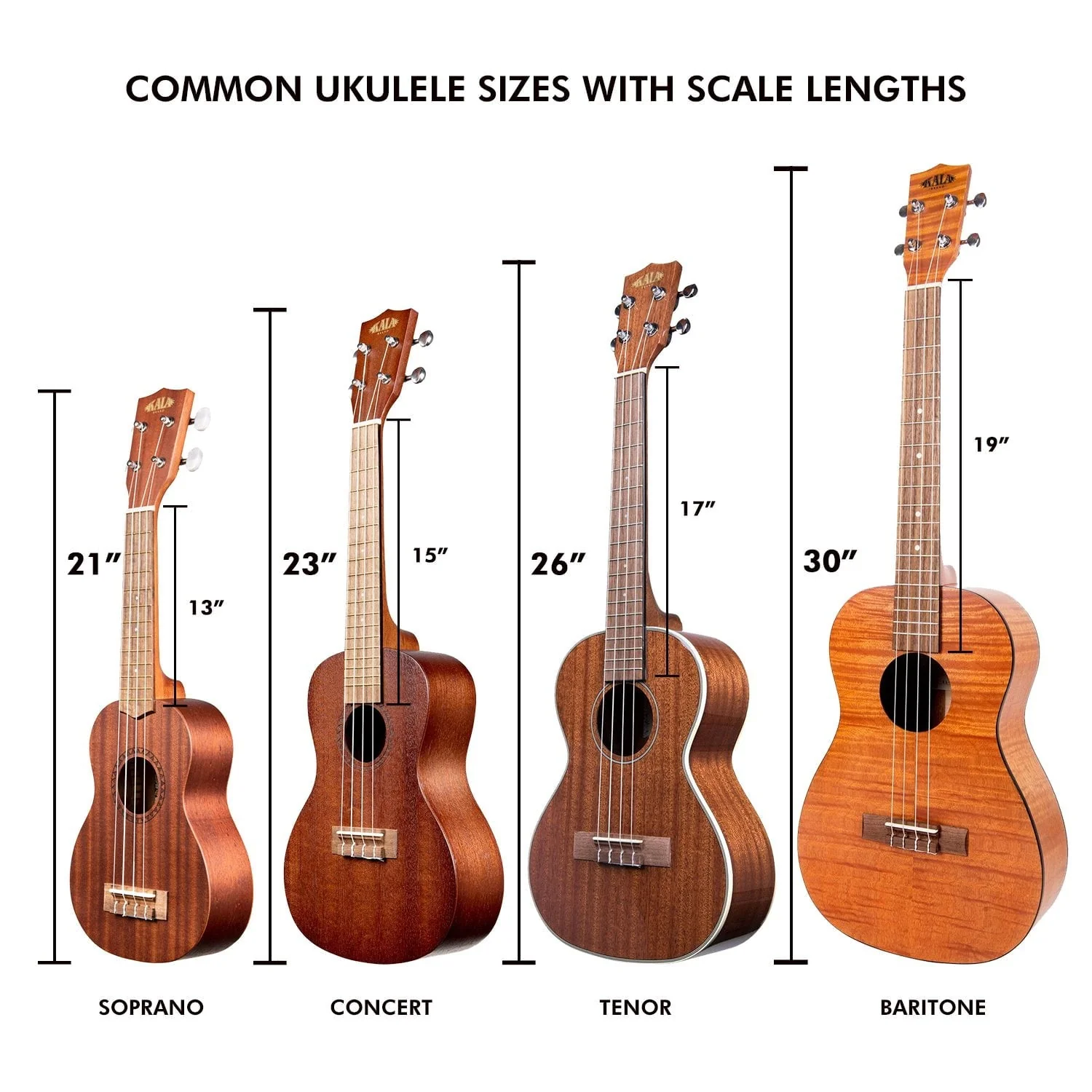Kala KA-SU-SUNSET Sugar Sunset Ukadelic Ukulele - Image 5