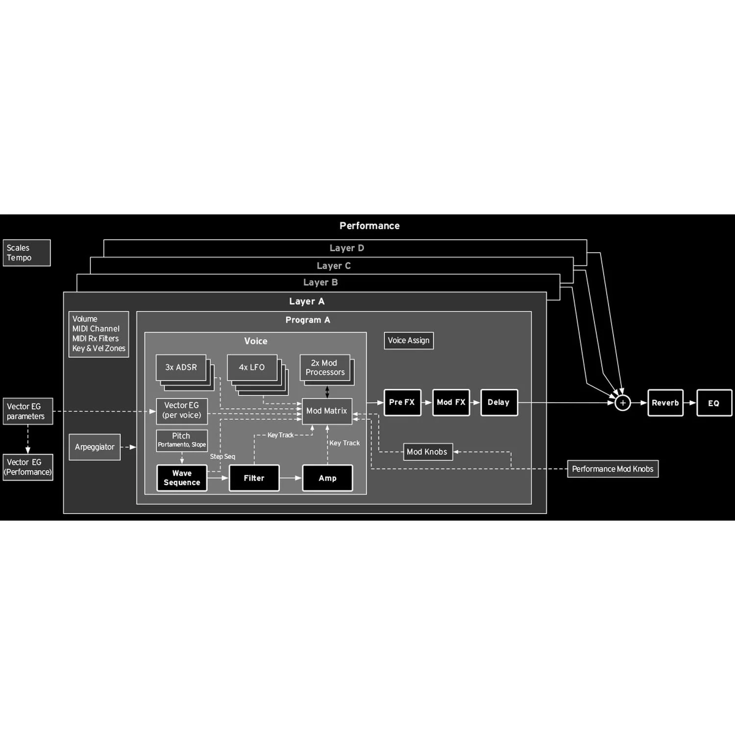 Korg Wavestate SE 61 Key Wave Sequencing Synthesizer - Image 3