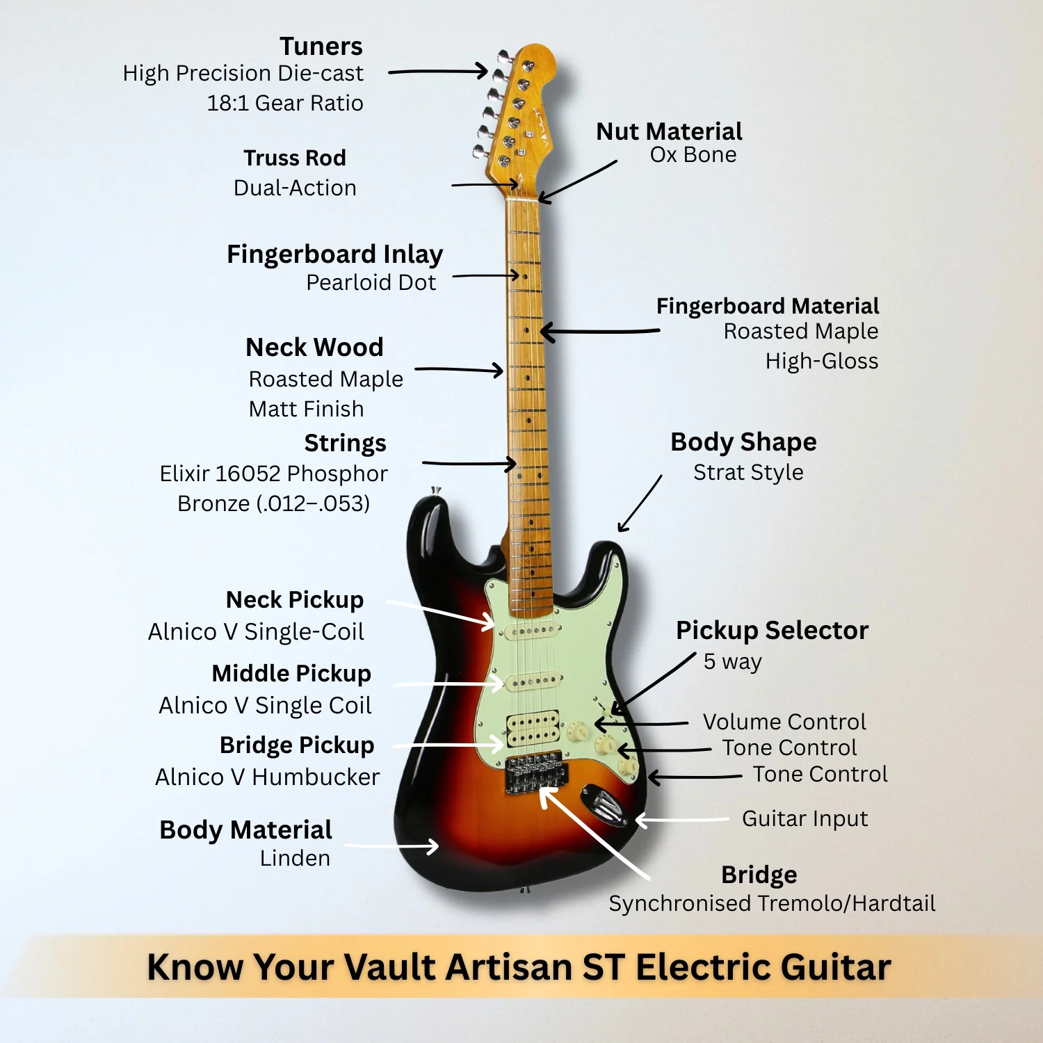 Vault Artisan ST Stratocaster Style Electric Guitar with Premium Alnico V Pickups - Image 16