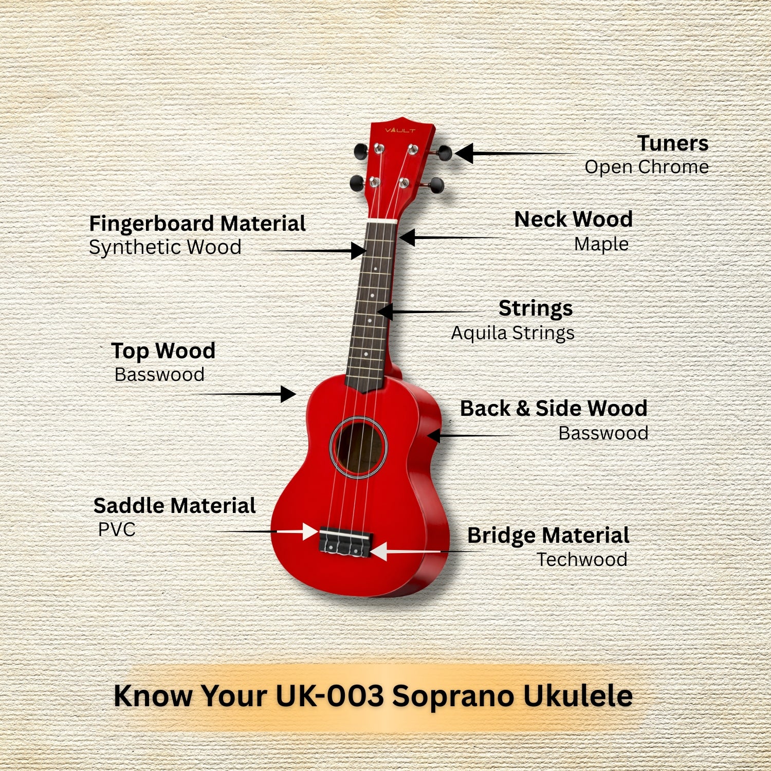 Vault UK-003 Soprano Colourful Ukulele 21 inch With Gig Bag - Image 13