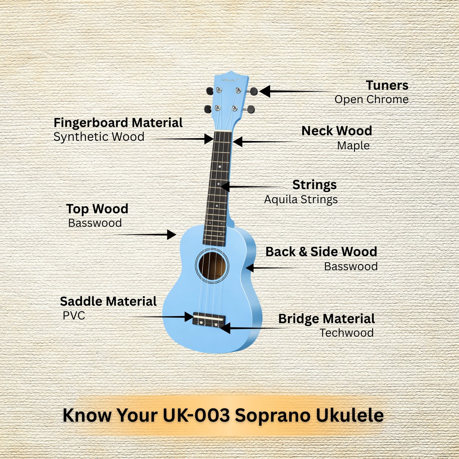 Vault UK-003 Soprano Colourful Ukulele 21 inch With Gig Bag - Image 33