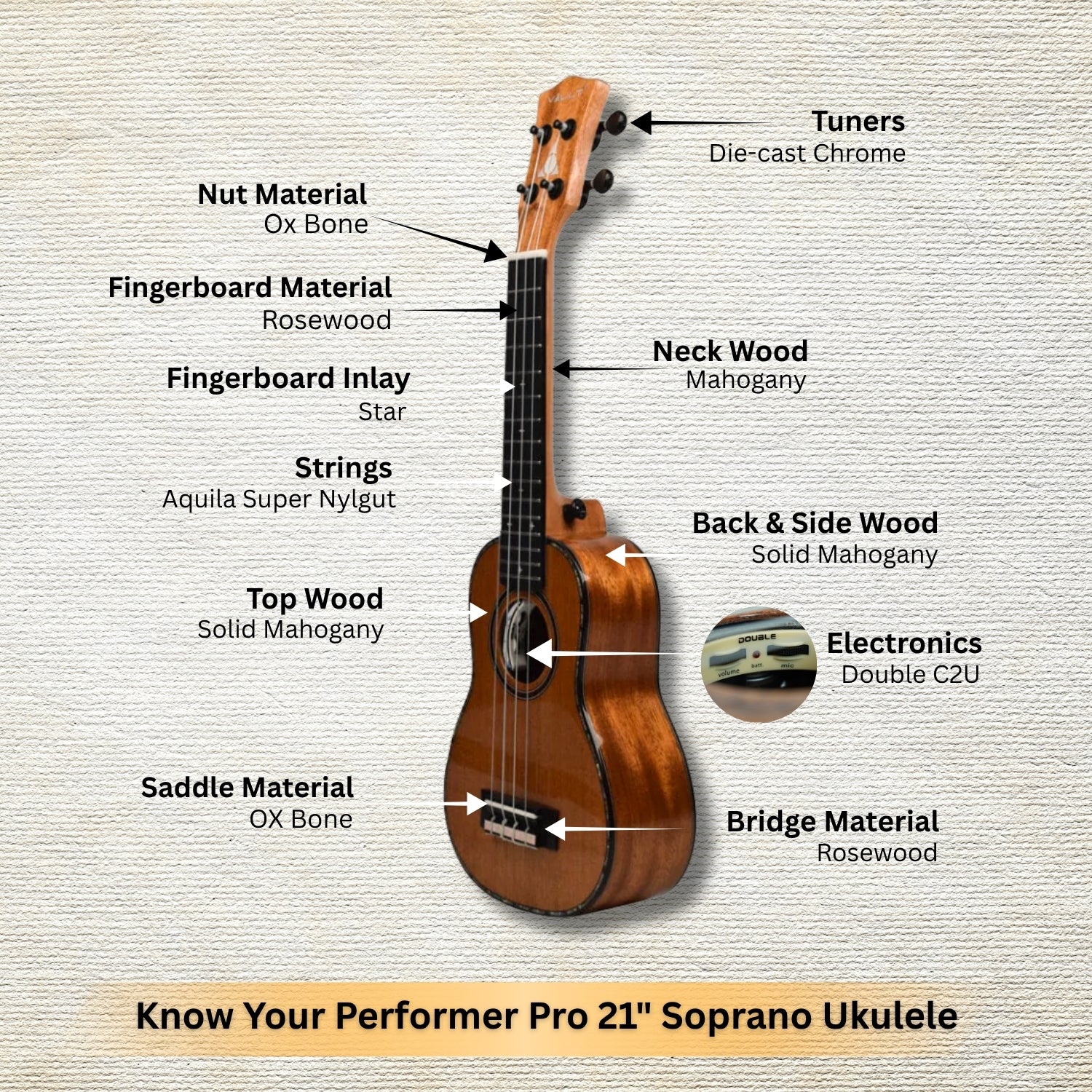 Vault Performer Pro 21" All Solid Mahogany Premium Soprano Ukulele with Gigbag - Image 13